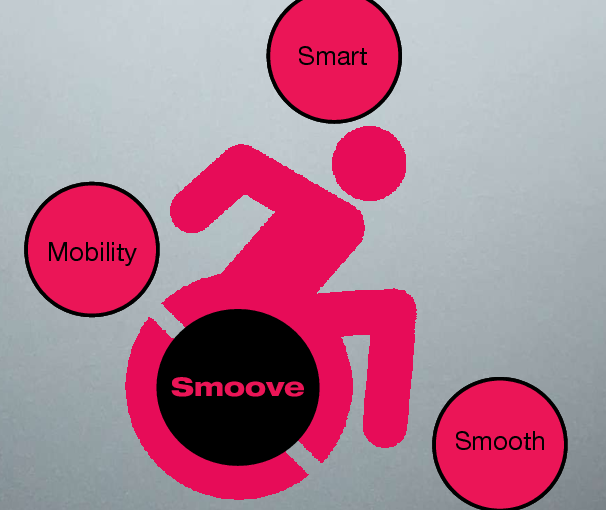 Wordblend of Smart, Moove and Smooth